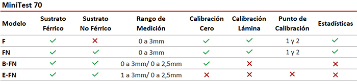 KIT Corte Transversal CC 1000 Industrial Physics - detalle