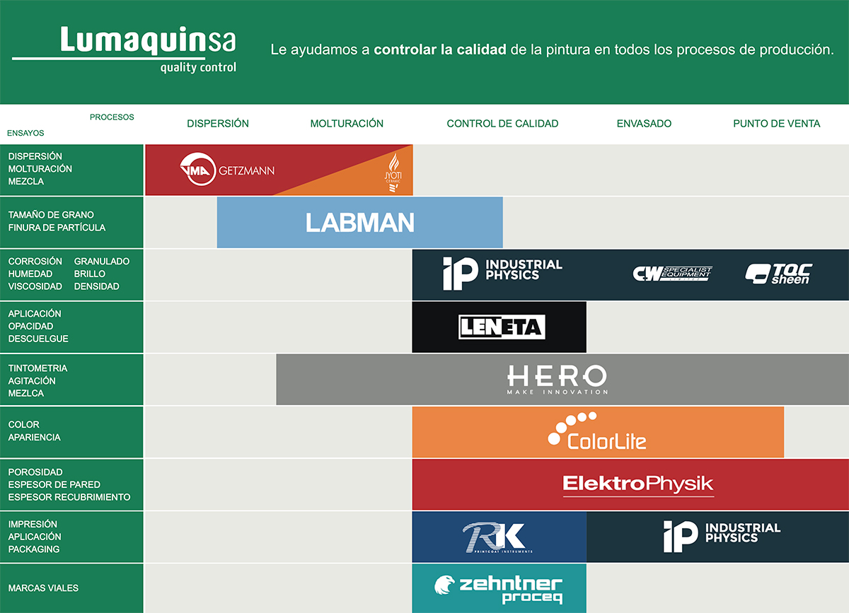 Lumaquin marcas representadas producción pinturas