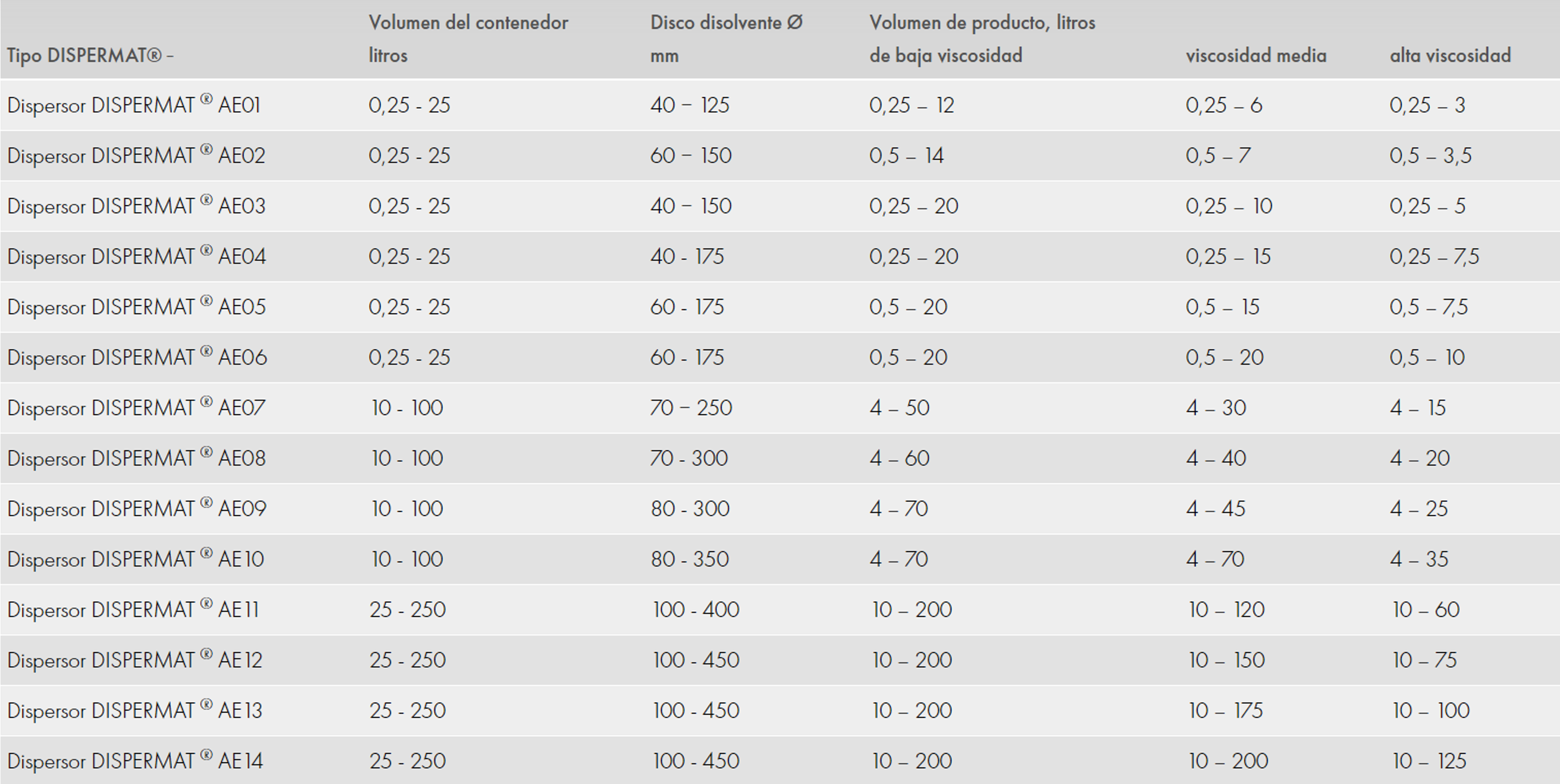 Dispermat AE Lumaquin
