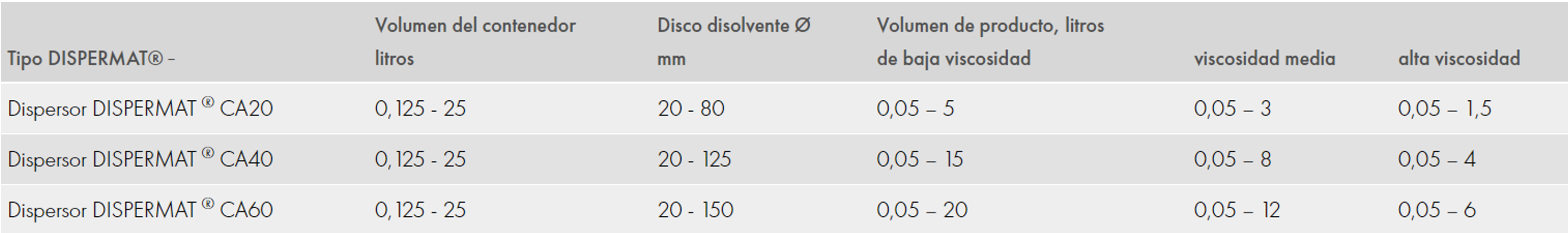 Dispermat CA VMA