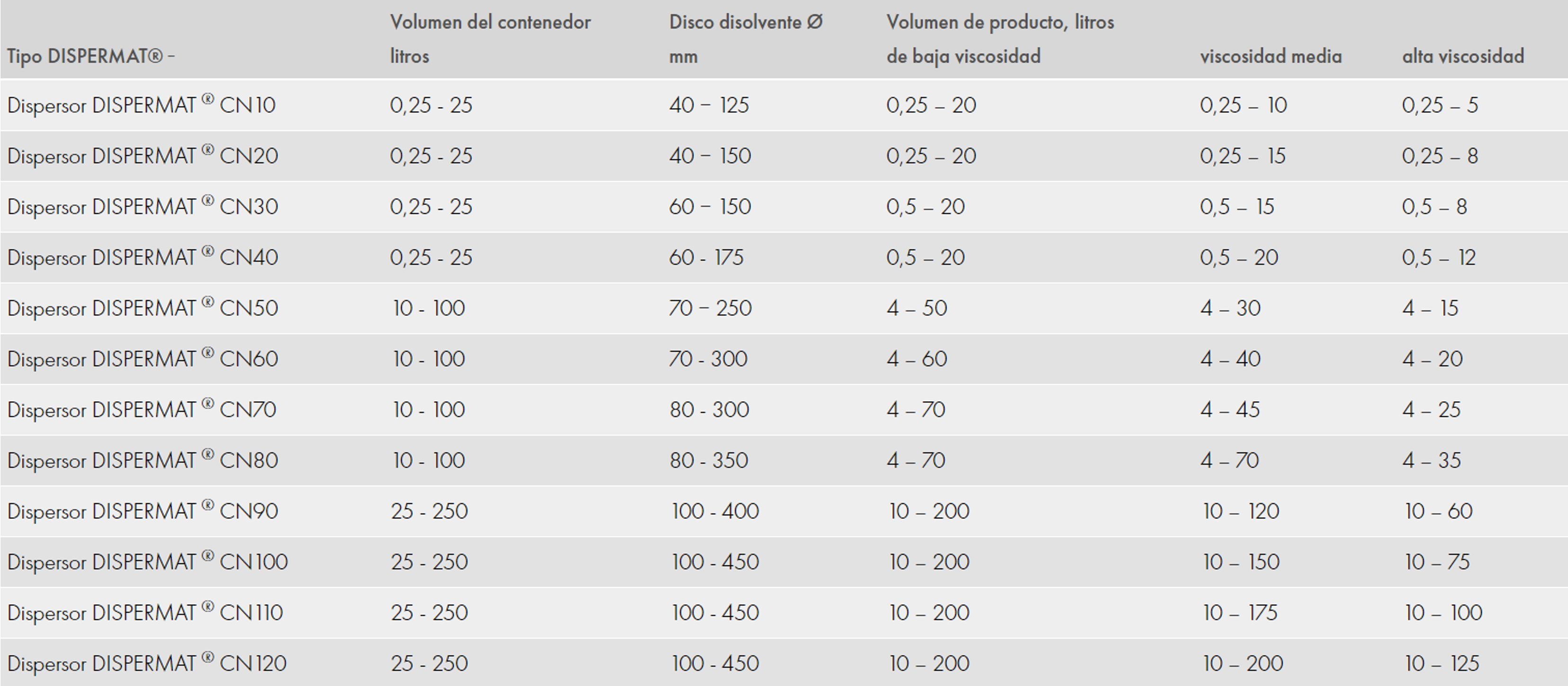Dispermat CN VMA Lumaquin 