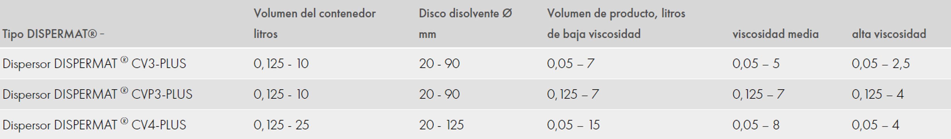 Dispermat CV-Plus Lumaquin