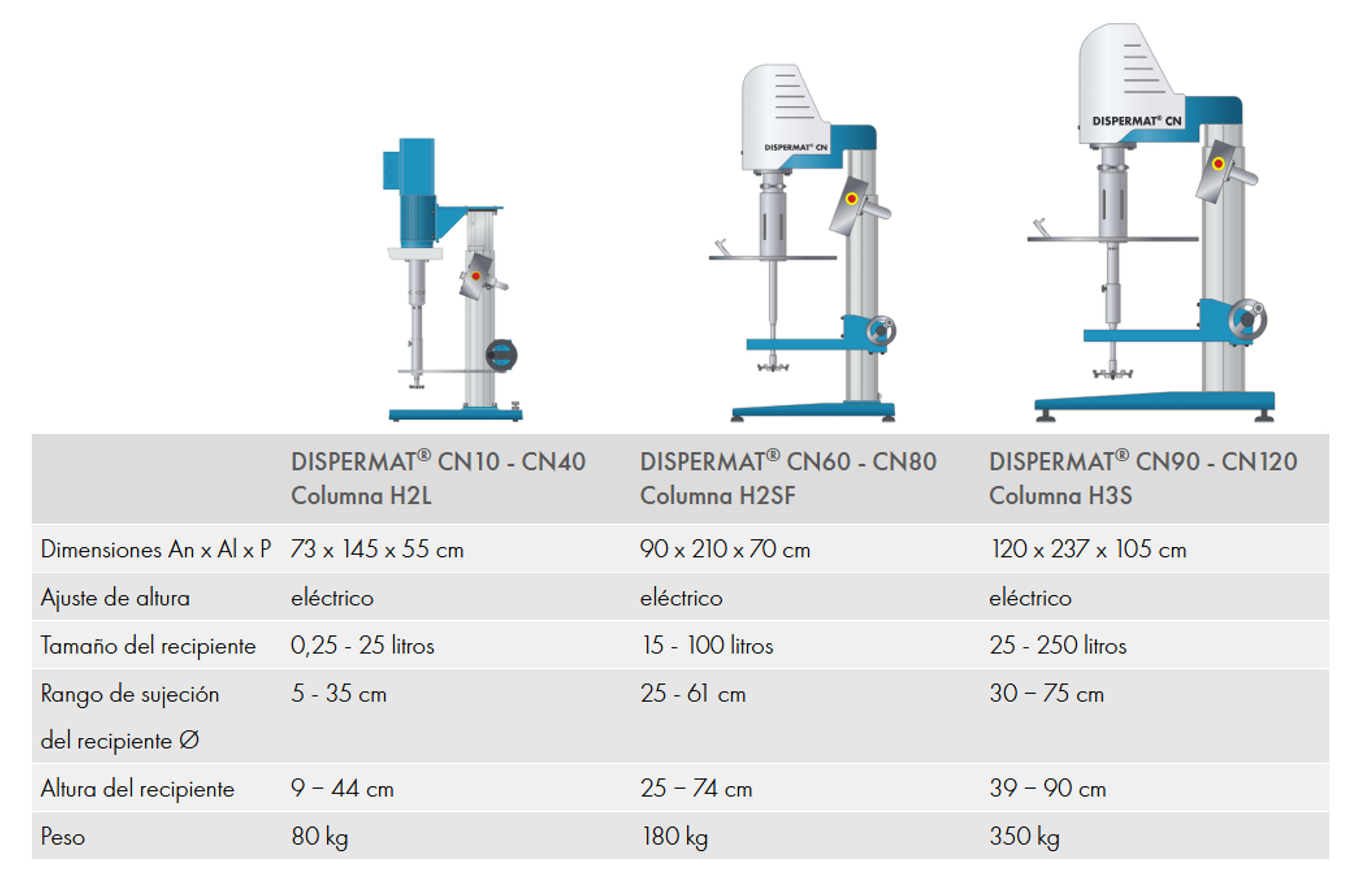 Dispersor laboratorio